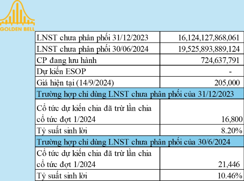 Bảng tỷ suất lợi nhuận - cổ phiếu MCH