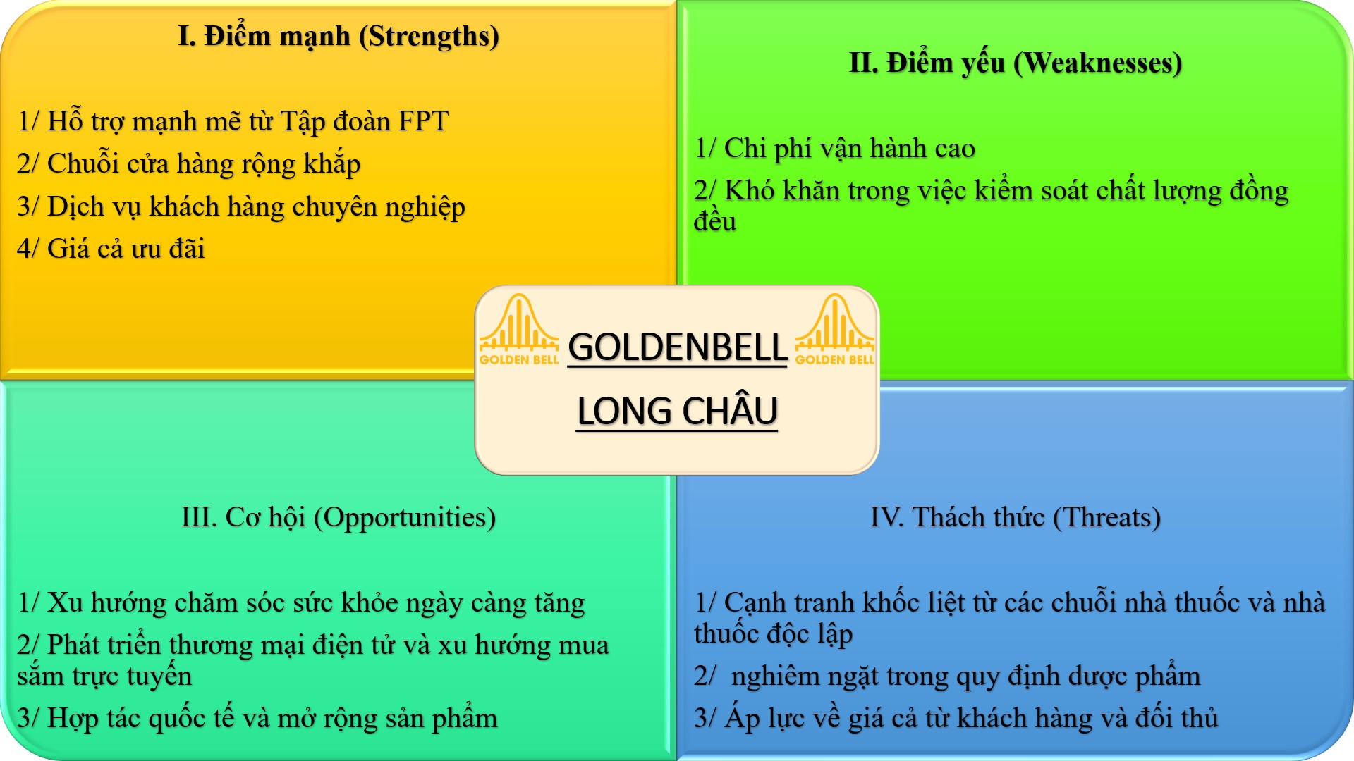 Mô hình SWOT của Long Châu