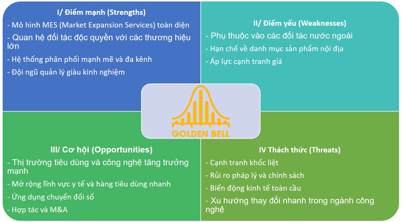 Phân tích tổng quan DGW qua mô hình SWOT 