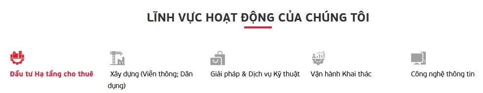 Các lĩnh vực hoạt động kinh doanh của Viettel Construction