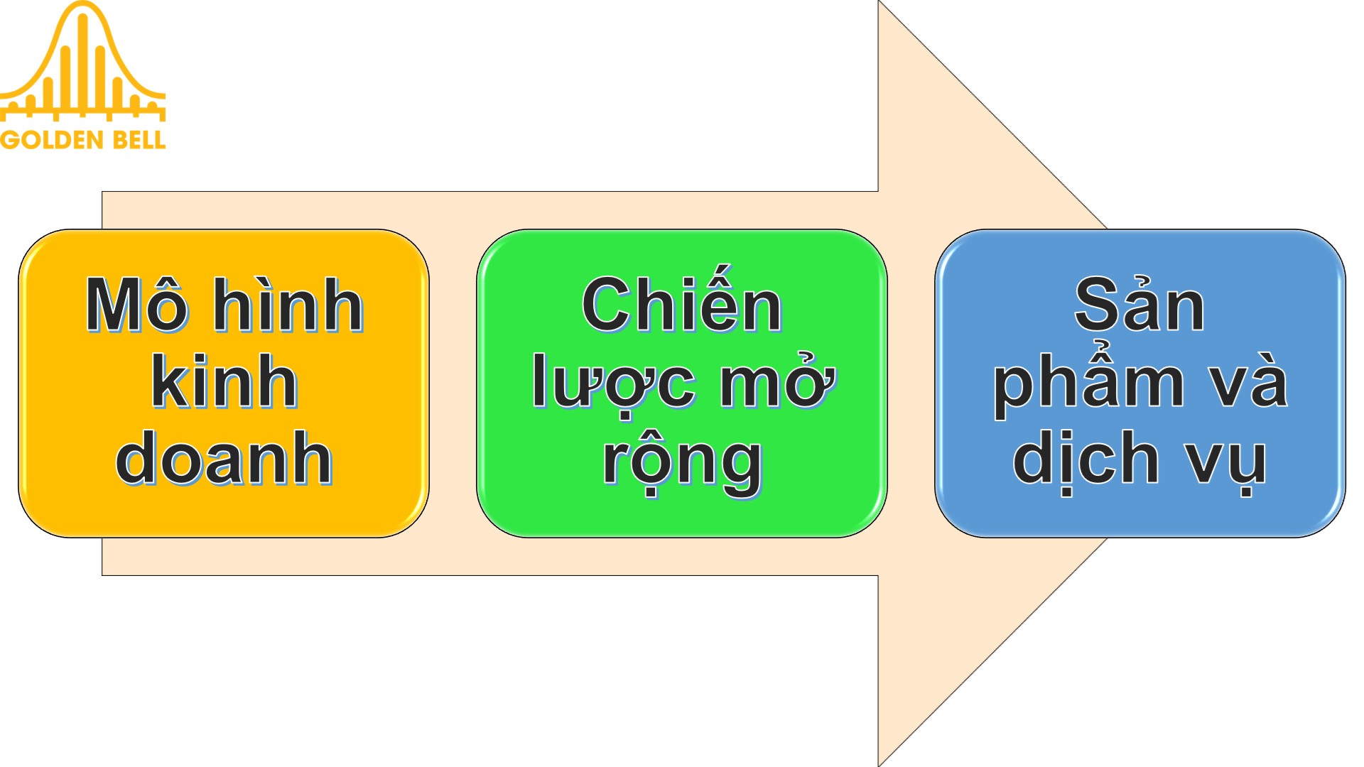 Phân tích các chuỗi nhà thuốc dựa trên điểm giống nhau