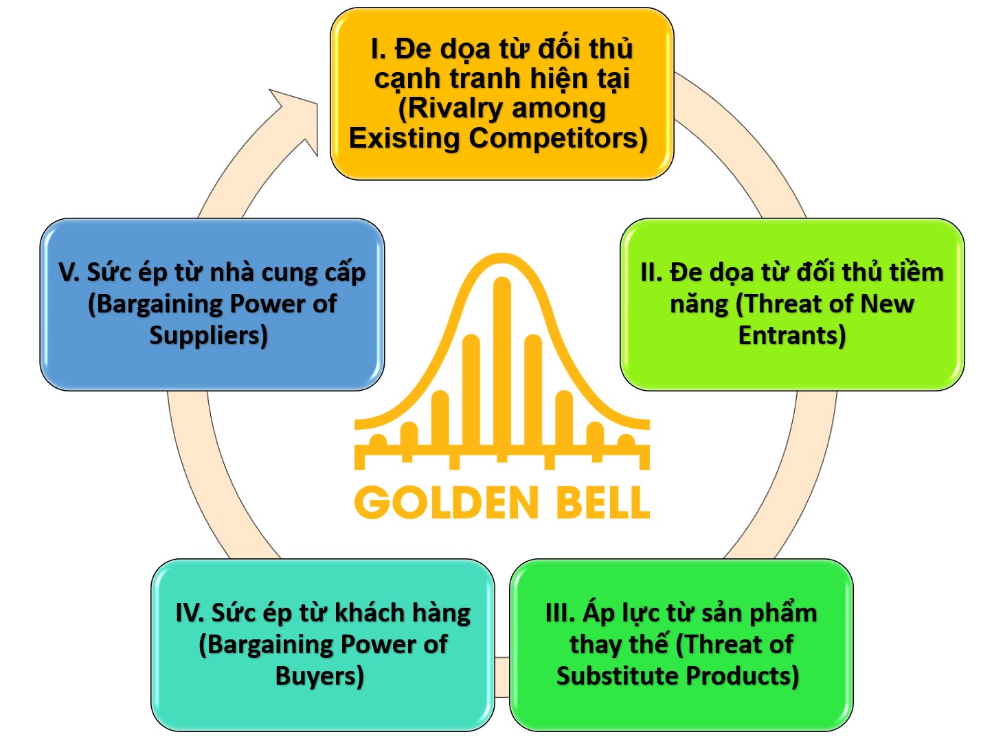 Phân tích mô hình 5 áp lực cạnh tranh của ngành dược 