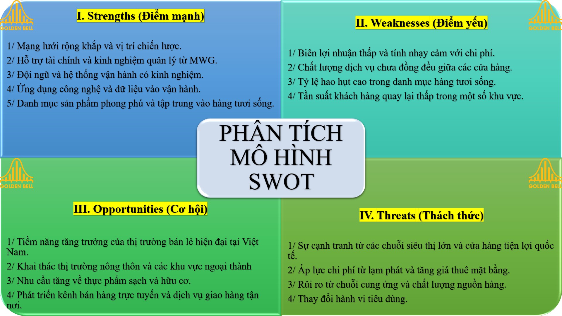 Phân tích mô hình SWOT bhx