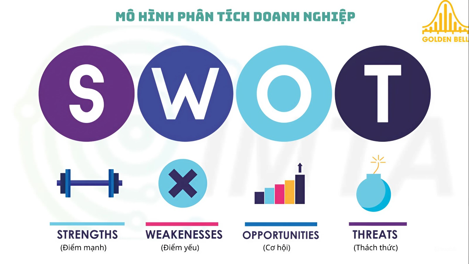 Phân tích mô hình SWOT của Viettel