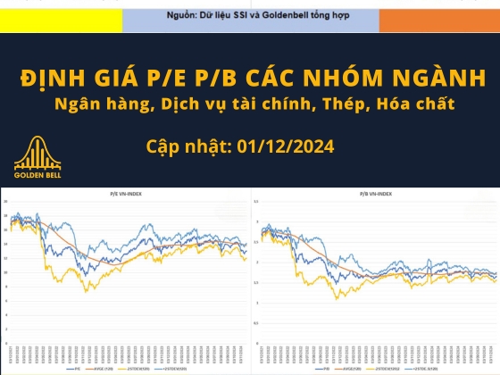 Cập nhật định giá các nhóm ngành nổi bật (ngày 01/12/2024)