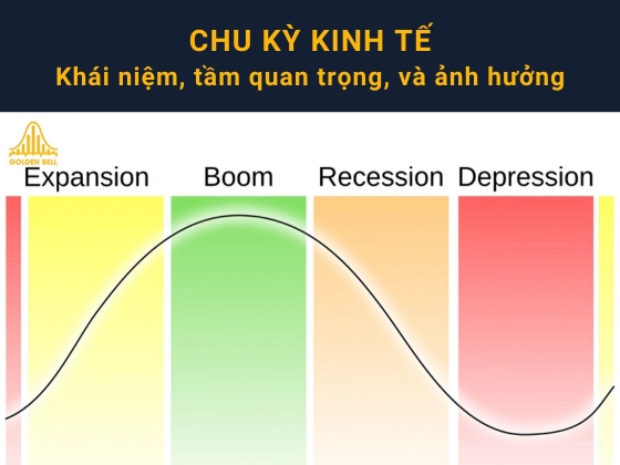 Chu kỳ kinh tế và 4 giai đoạn trong chu kỳ kinh tế